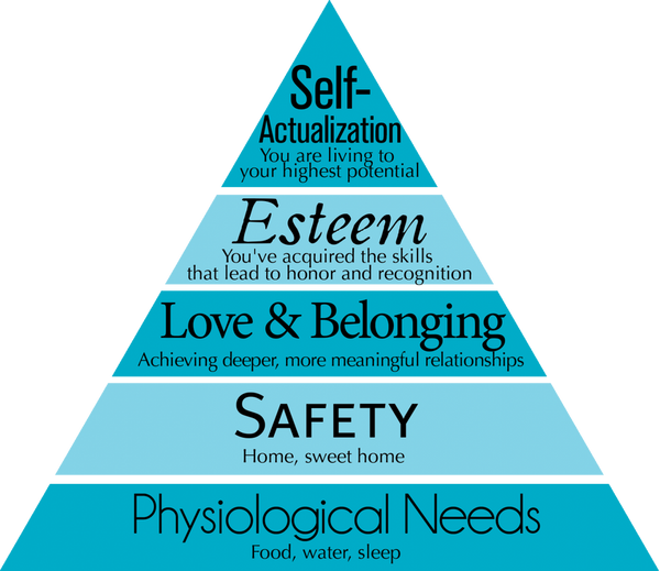 RVing and Achieving Self-Actualization